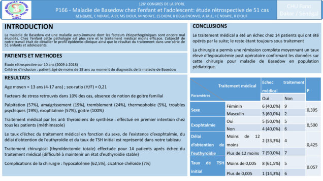 618_NDIAYE_Moustapha_P166-Maladie-de-Basedow-chez-lenfant-et-ladolescent-etude-retrospective-de-51-cas